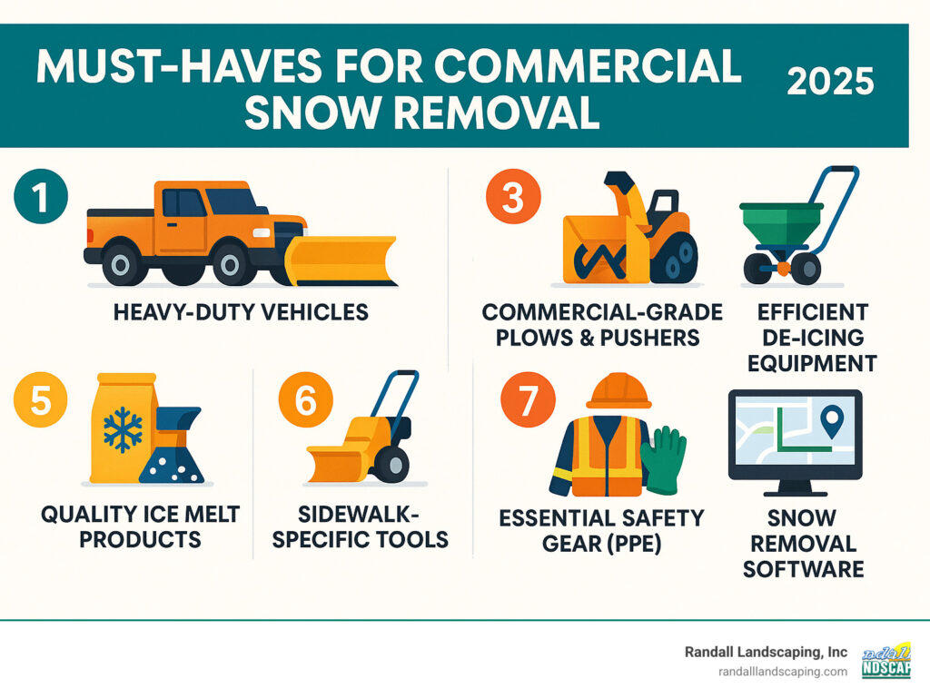 Must-haves for commercial snow removal visual for BoxNJ.